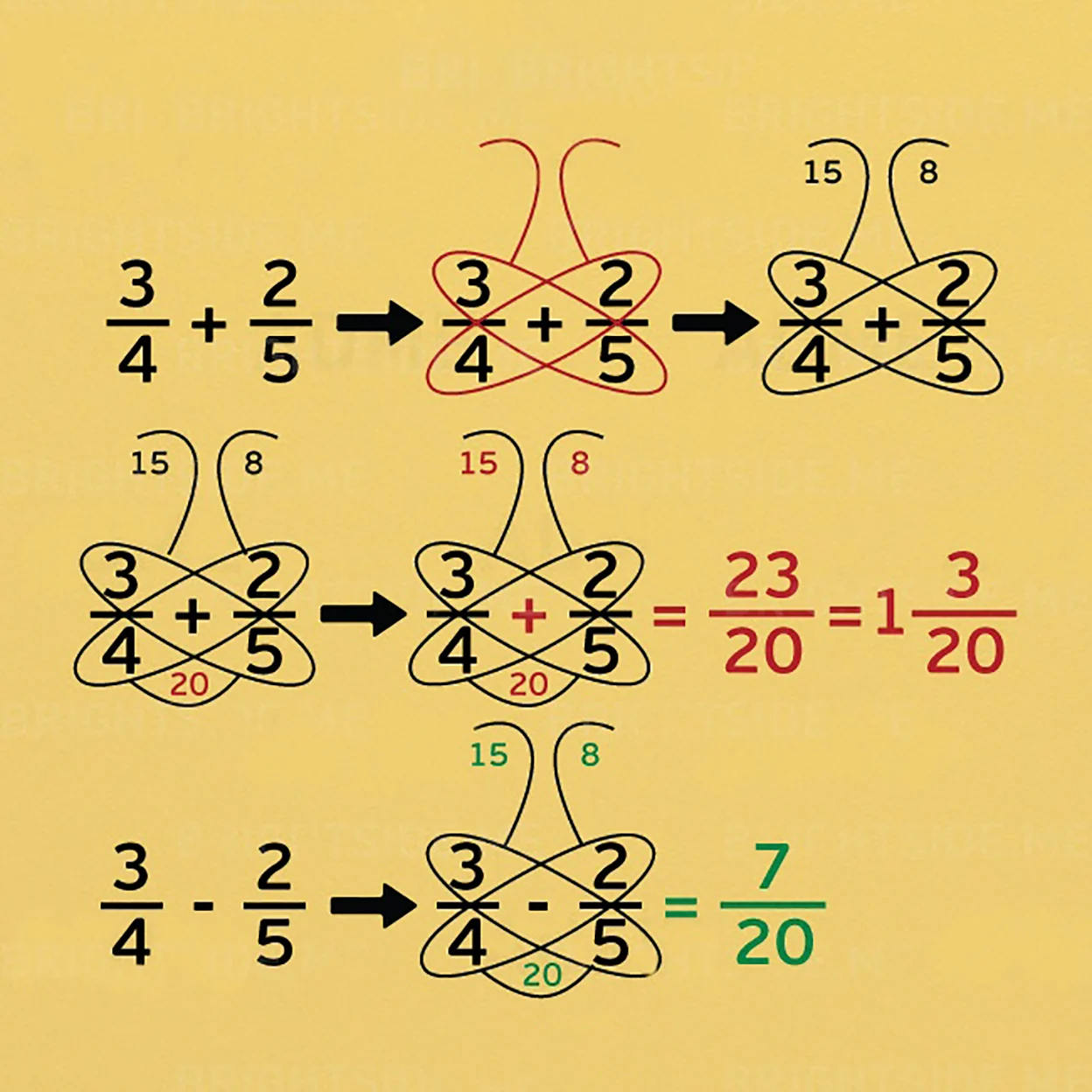 Butterfly Method For Adding And Subtracting Fractions