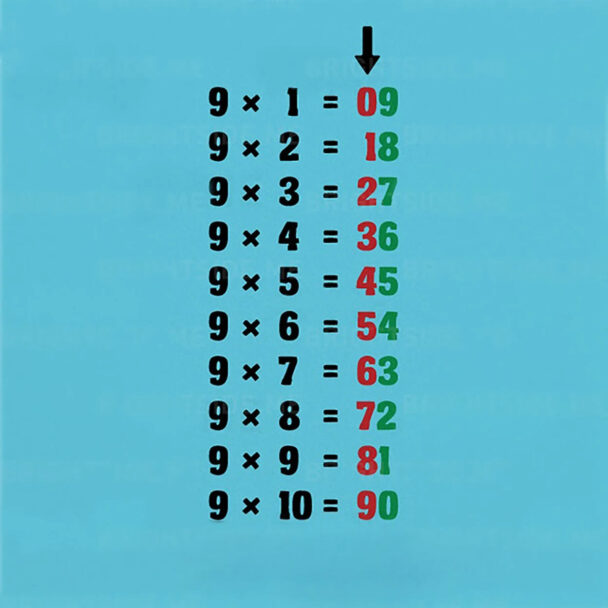 Learn The 9 Table