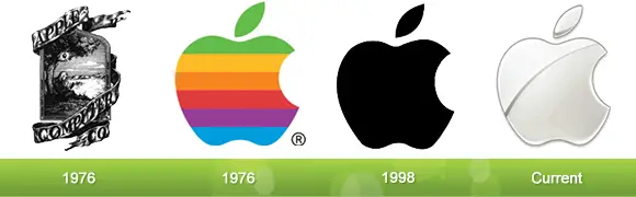 EVOLUTION OF THE APPLE LOGO THROUGH HISTORY and meaning