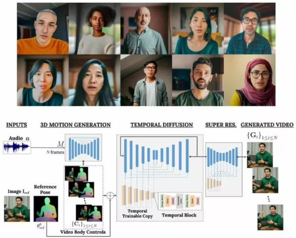 Vlogger Ai That Creates Videos Of Anyone With A Photo