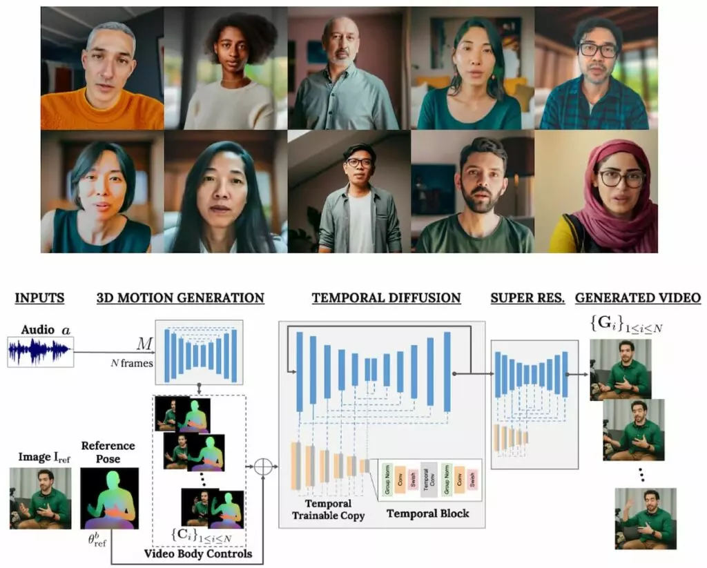 VLOGGER AI that creates videos of anyone with a photo