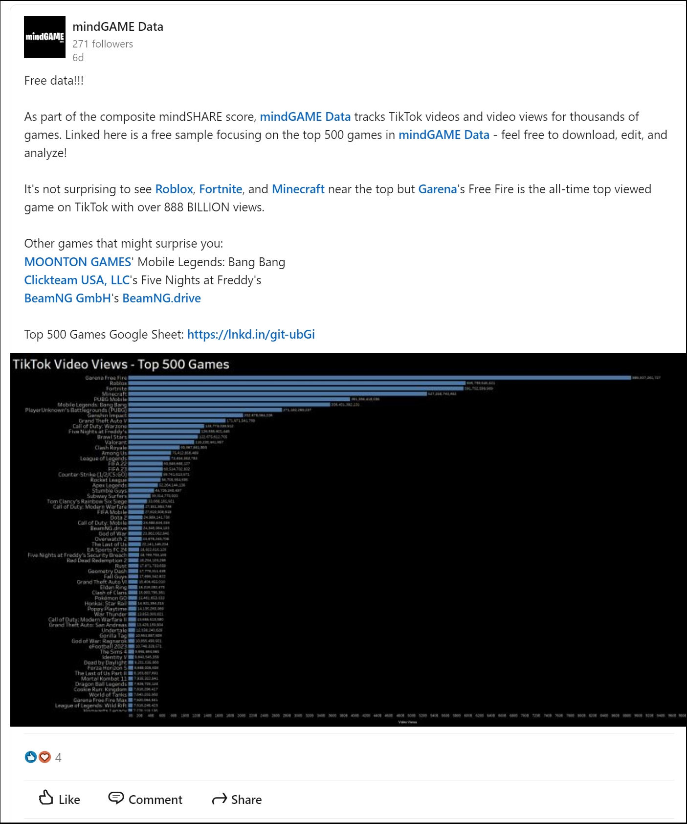 Most Downloaded Game Globally In 2019