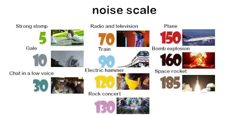 Noise Scale
