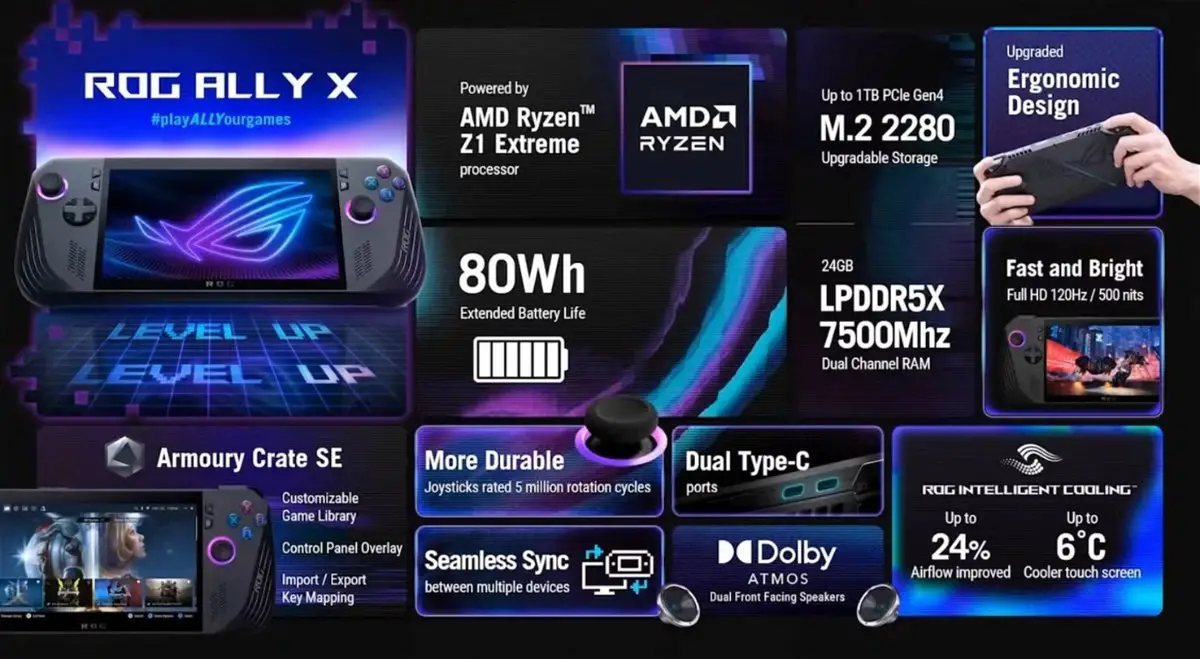 ASUS ROG Ally X specs