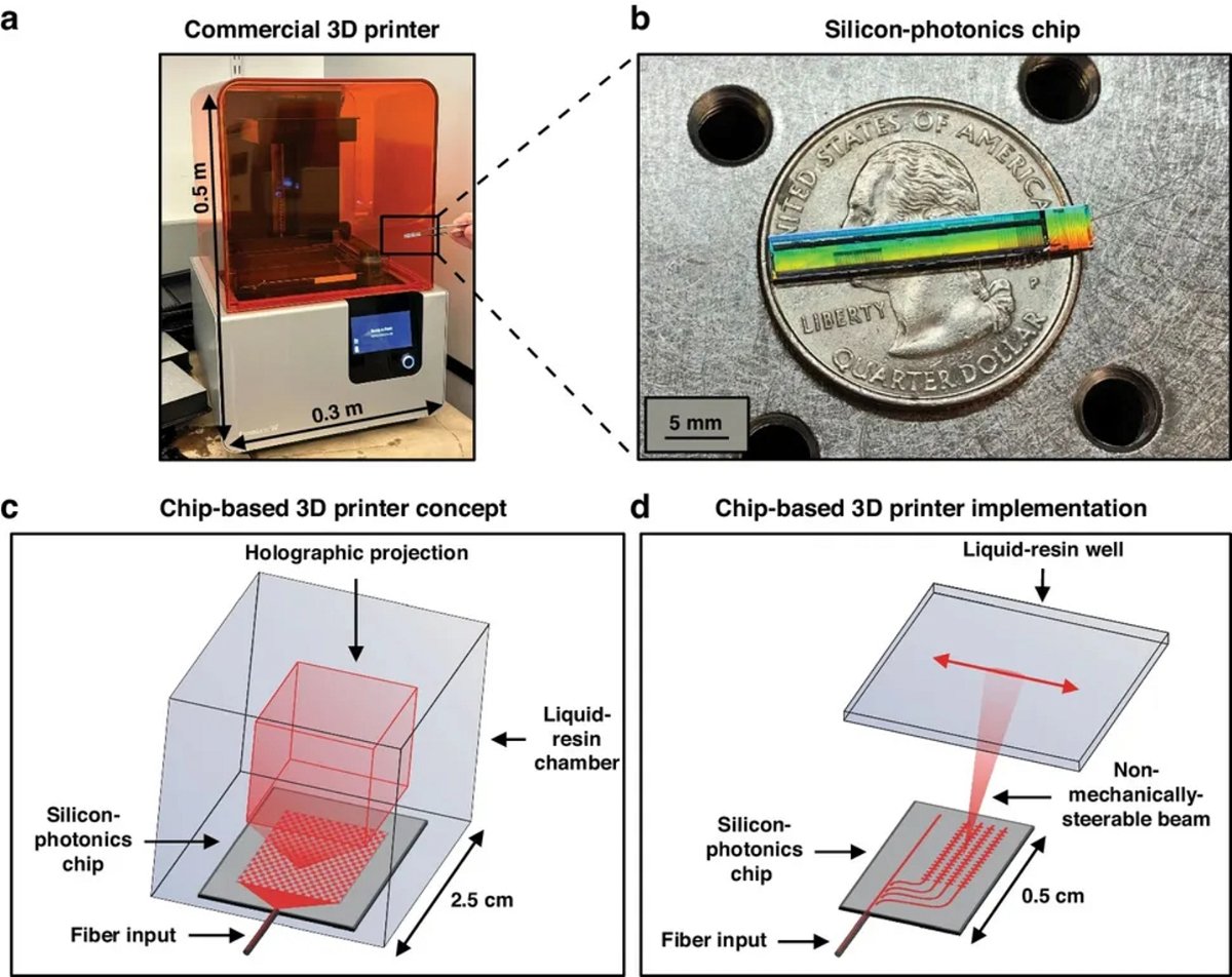 Concept diagrams showing how the worlds smallest 3D printer works